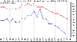 Milwaukee Weather Outdoor Temperature (vs) THSW Index per Hour (Last 24 Hours)