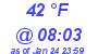 Milwaukee Weather Dewpoint High High Today