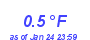 Milwaukee Weather Temperature Low Year