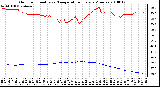 Milwaukee Weather Outdoor Humidity vs. Temperature Every 5 Minutes