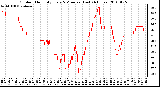 Milwaukee Weather Outdoor Humidity Every 5 Minutes (Last 24 Hours)