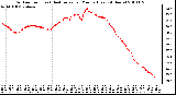 Milwaukee Weather Outdoor Temp (vs) Heat Index per Minute (Last 24 Hours)