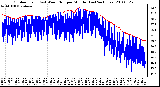 Milwaukee Weather Outdoor Temp (vs) Wind Chill per Minute (Last 24 Hours)