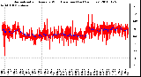 Milwaukee Weather Normalized and Average Wind Direction (Last 24 Hours)