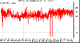 Milwaukee Weather Wind Direction (Last 24 Hours)