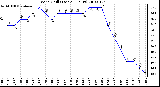 Milwaukee Weather Wind Chill (Last 24 Hours)