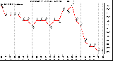 Milwaukee Weather Dew Point (Last 24 Hours)