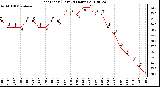 Milwaukee Weather Heat Index (Last 24 Hours)