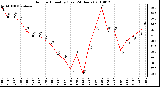 Milwaukee Weather Outdoor Humidity (Last 24 Hours)