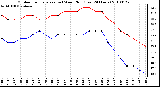 Milwaukee Weather Outdoor Temperature (vs) Wind Chill (Last 24 Hours)