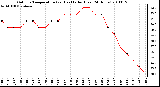 Milwaukee Weather Outdoor Temperature (vs) Heat Index (Last 24 Hours)