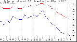 Milwaukee Weather Outdoor Temperature (vs) THSW Index per Hour (Last 24 Hours)