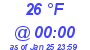 Milwaukee Weather Dewpoint High High Today