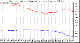 Milwaukee Weather Outdoor Humidity vs. Temperature Every 5 Minutes