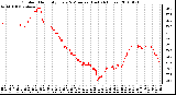 Milwaukee Weather Outdoor Humidity Every 5 Minutes (Last 24 Hours)