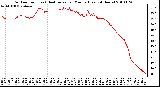 Milwaukee Weather Outdoor Temp (vs) Heat Index per Minute (Last 24 Hours)