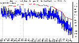 Milwaukee Weather Outdoor Temp (vs) Wind Chill per Minute (Last 24 Hours)