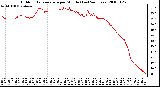 Milwaukee Weather Outdoor Temperature per Minute (Last 24 Hours)