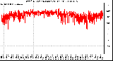 Milwaukee Weather Wind Direction (Last 24 Hours)