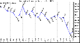 Milwaukee Weather Barometric Pressure Daily Low