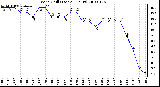 Milwaukee Weather Wind Chill (Last 24 Hours)