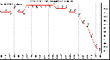 Milwaukee Weather Heat Index (Last 24 Hours)