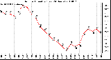 Milwaukee Weather Outdoor Humidity (Last 24 Hours)