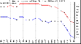 Milwaukee Weather Outdoor Temperature (vs) Wind Chill (Last 24 Hours)