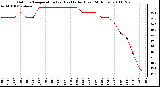 Milwaukee Weather Outdoor Temperature (vs) Heat Index (Last 24 Hours)