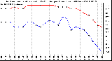 Milwaukee Weather Outdoor Temperature (vs) THSW Index per Hour (Last 24 Hours)