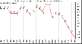 Milwaukee Weather THSW Index per Hour (F) (Last 24 Hours)