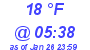 Milwaukee Weather Dewpoint High High Today