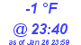 Milwaukee Weather Dewpoint High Low Today