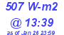 Milwaukee Weather Solar Radiation High Today