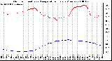 Milwaukee Weather Outdoor Humidity vs. Temperature Every 5 Minutes