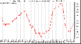 Milwaukee Weather Outdoor Humidity Every 5 Minutes (Last 24 Hours)