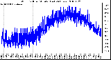 Milwaukee Weather Wind Chill per Minute (Last 24 Hours)