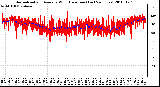 Milwaukee Weather Normalized and Average Wind Direction (Last 24 Hours)