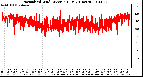 Milwaukee Weather Normalized Wind Direction (Last 24 Hours)