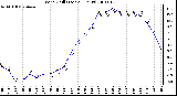 Milwaukee Weather Wind Chill (Last 24 Hours)