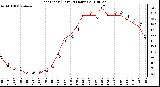 Milwaukee Weather Heat Index (Last 24 Hours)