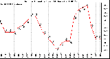 Milwaukee Weather Outdoor Humidity (Last 24 Hours)