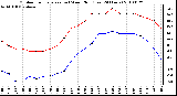 Milwaukee Weather Outdoor Temperature (vs) Wind Chill (Last 24 Hours)