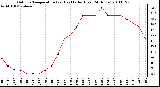 Milwaukee Weather Outdoor Temperature (vs) Heat Index (Last 24 Hours)