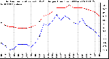 Milwaukee Weather Outdoor Temperature (vs) THSW Index per Hour (Last 24 Hours)