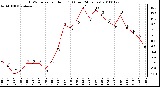 Milwaukee Weather THSW Index per Hour (F) (Last 24 Hours)