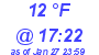 Milwaukee Weather Dewpoint High High Today