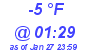 Milwaukee Weather Dewpoint High Low Today