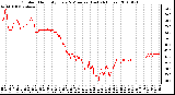 Milwaukee Weather Outdoor Humidity Every 5 Minutes (Last 24 Hours)