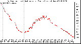 Milwaukee Weather Outdoor Temp (vs) Heat Index per Minute (Last 24 Hours)